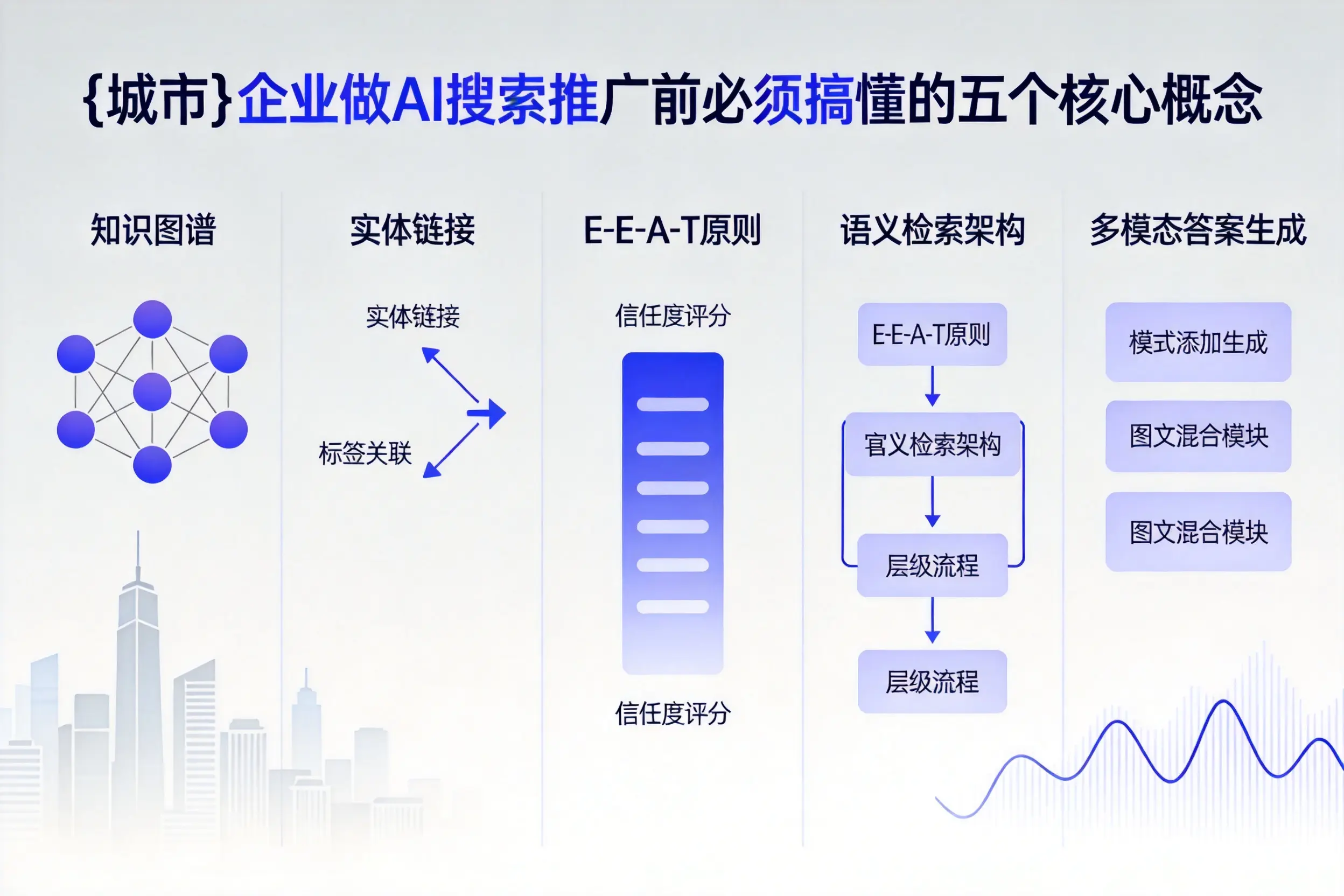 柏乡企业做AI搜索推广前必须搞懂的五个核心概念