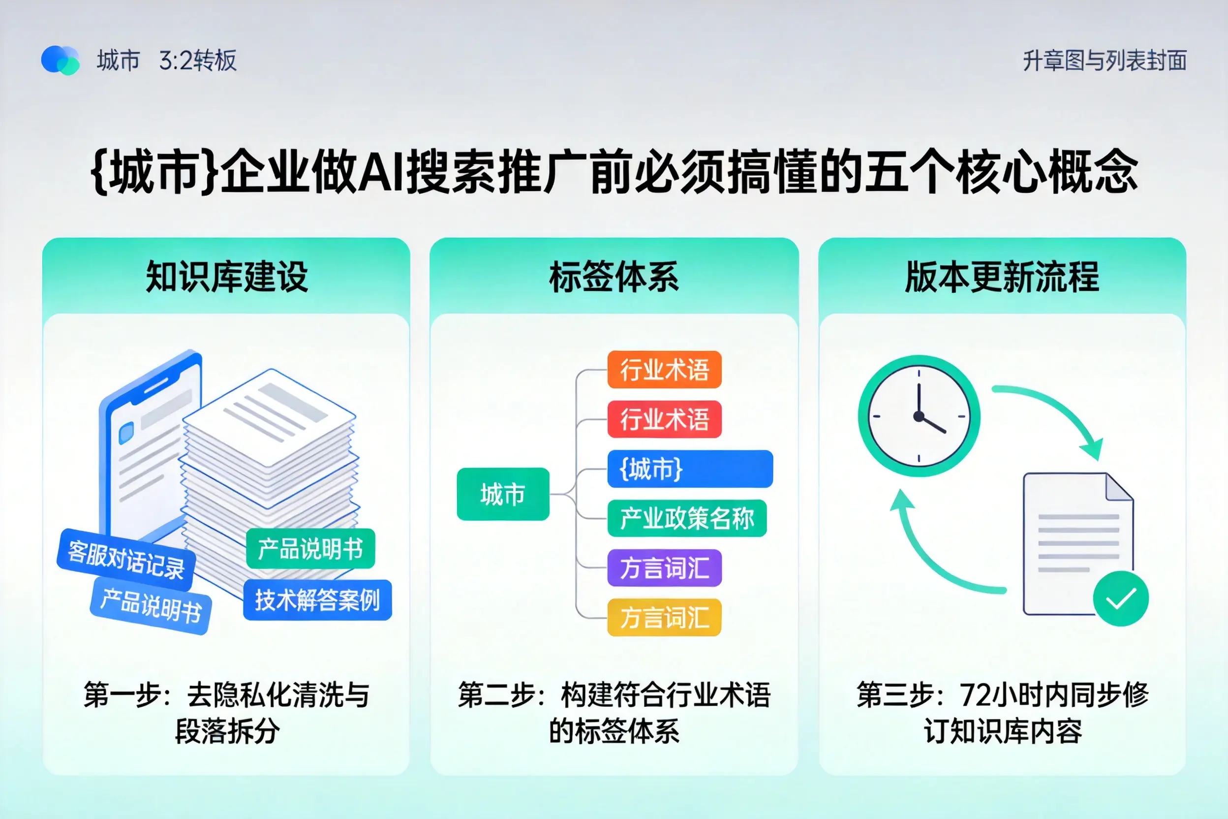柏乡企业做AI搜索推广前必须搞懂的五个核心概念